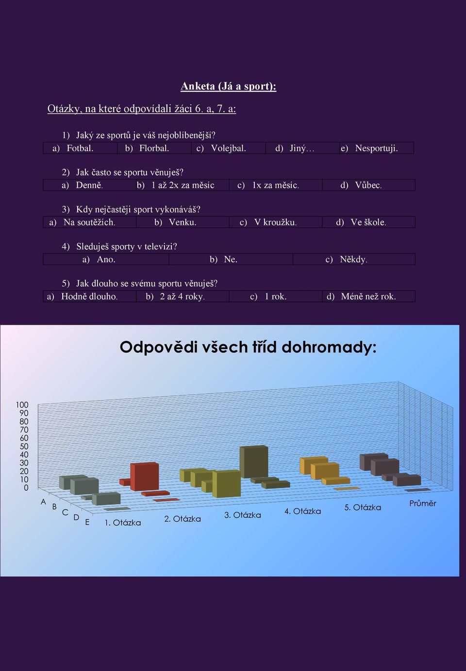 a) Na soutěžích. b) Venku. c) V kroužku. d) Ve škole. 4) Sleduješ sporty v televizi? a) Ano. b) Ne. c) Někdy. 5) Jak dlouho se svému sportu věnuješ?