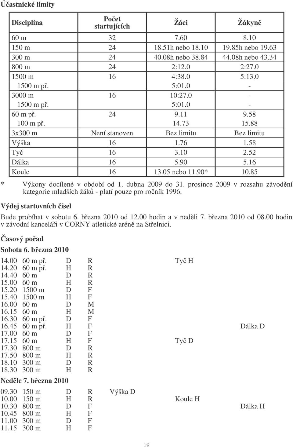 52 Dálka 16 5.90 5.16 Koule 16 13.05 nebo 11.90* 10.85 * Výkony docílené v období od 1. dubna 2009 do 31. prosince 2009 v rozsahu závodní kategorie mladších žák - platí pouze pro roník 1996.