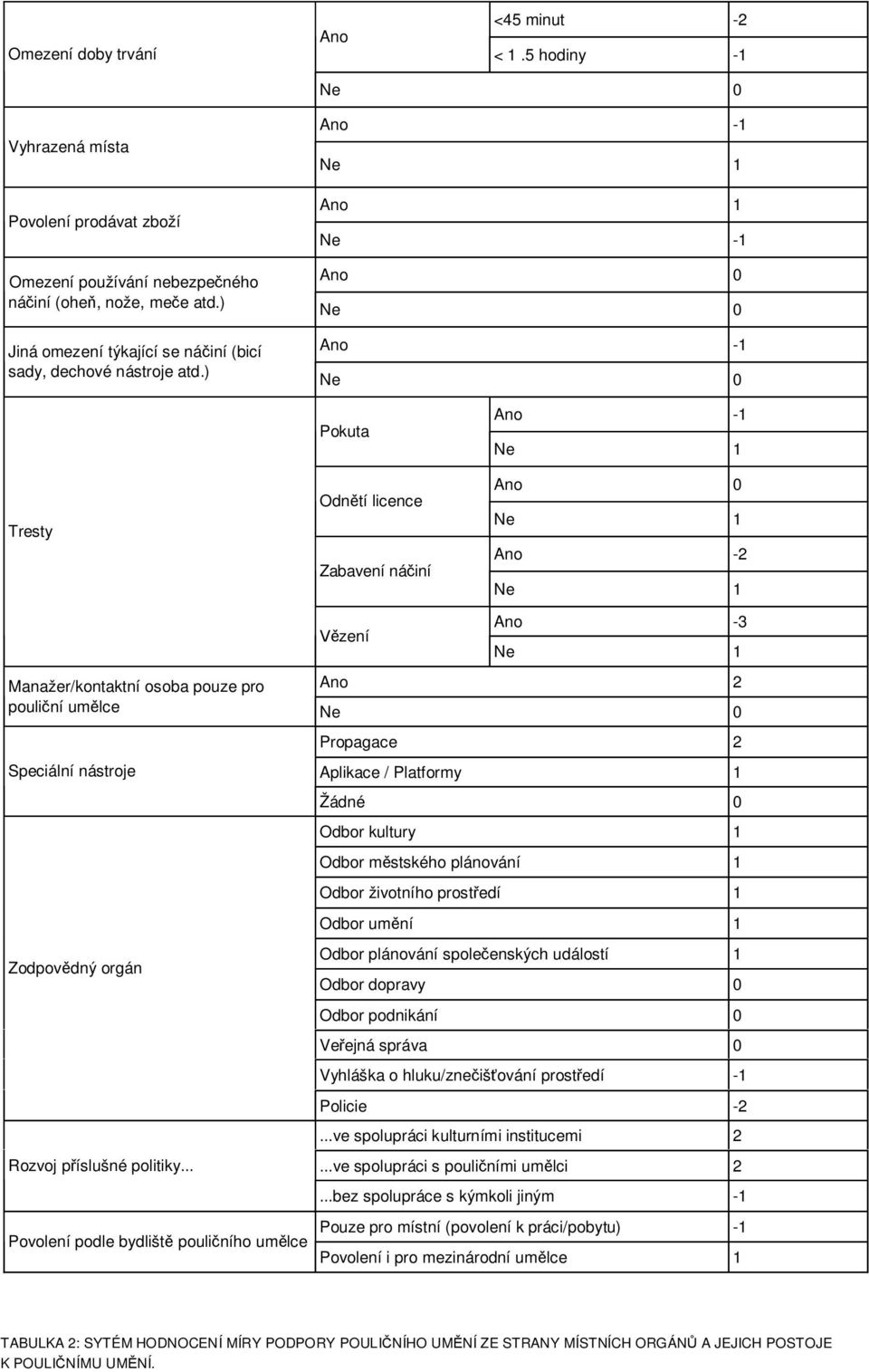 ) Ano -1 Ne 1 Ano 1 Ne -1 Ano 0 Ne 0 Ano -1 Ne 0 Tresty Pokuta Odn tí licence Zabavení ná iní Ano -1 Ne 1 Ano 0 Ne 1 Ano -2 Ne 1 zení Ano -3 Ne 1 Manažer/kontaktní osoba pouze pro Ano 2 pouli ní um
