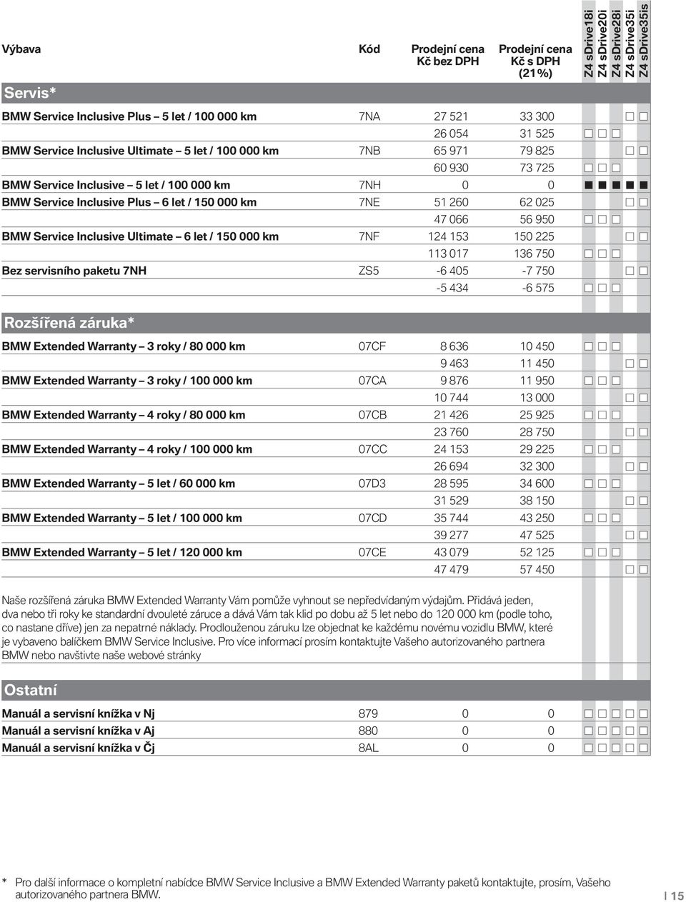 / 150 000 km 7NF 124 153 150 225 113 017 136 750 Bez servisního paketu 7NH ZS5-6 405-7 750-5 434-6 575 Rozšířená záruka* BMW Extended Warranty 3 roky / 80 000 km 07CF 8 636 10 450 9 463 11 450 BMW