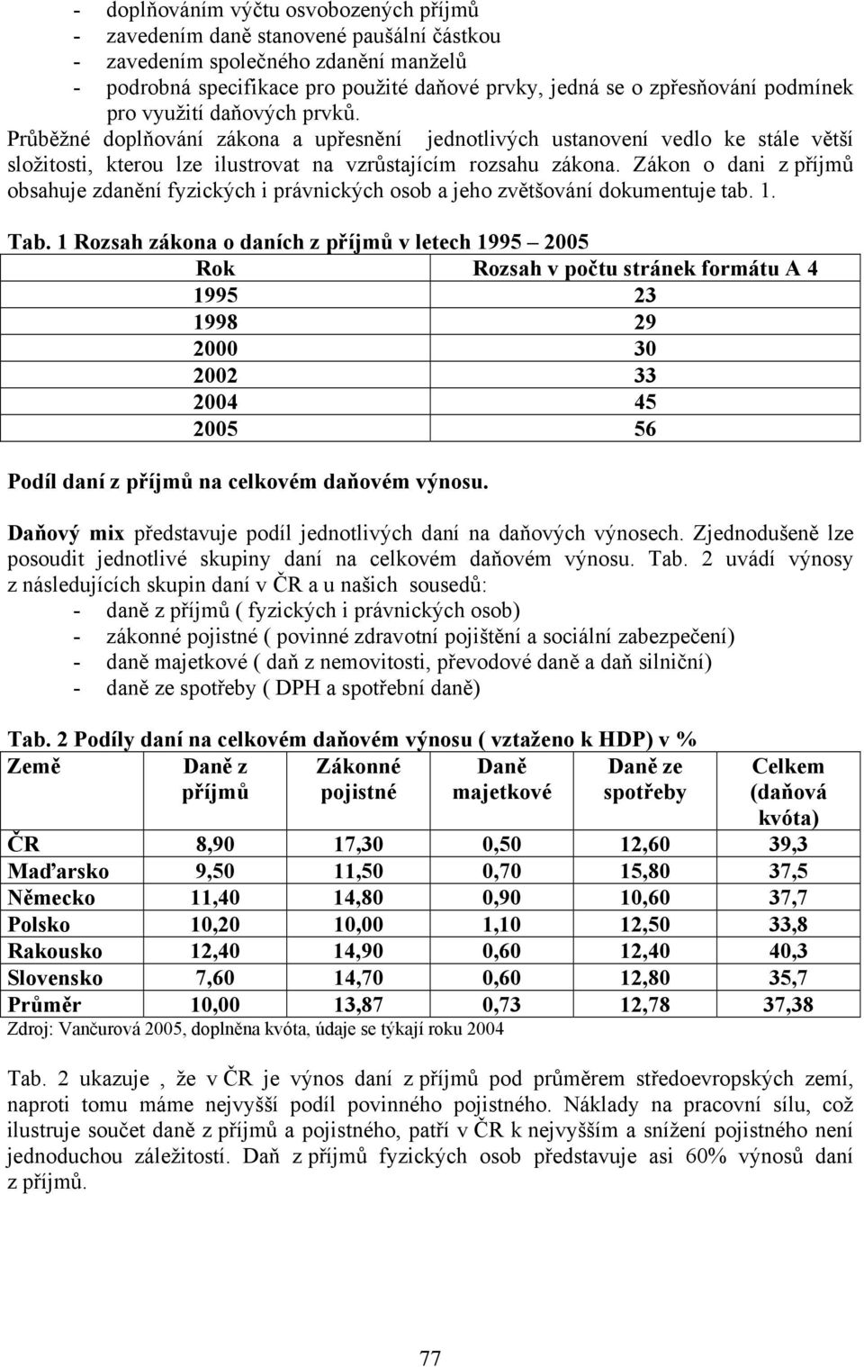 Zákon o dani z příjmů obsahuje zdanění fyzických i právnických osob a jeho zvětšování dokumentuje tab. 1. Tab.