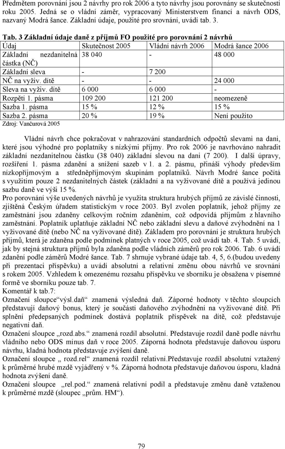 3 Základní údaje daně z příjmů FO použité pro porovnání 2 návrhů Údaj Skutečnost 2005 Vládní návrh 2006 Modrá šance 2006 Základní nezdanitelná 38 040-48 000 částka (NČ) Základní sleva - 7 200 NČ na