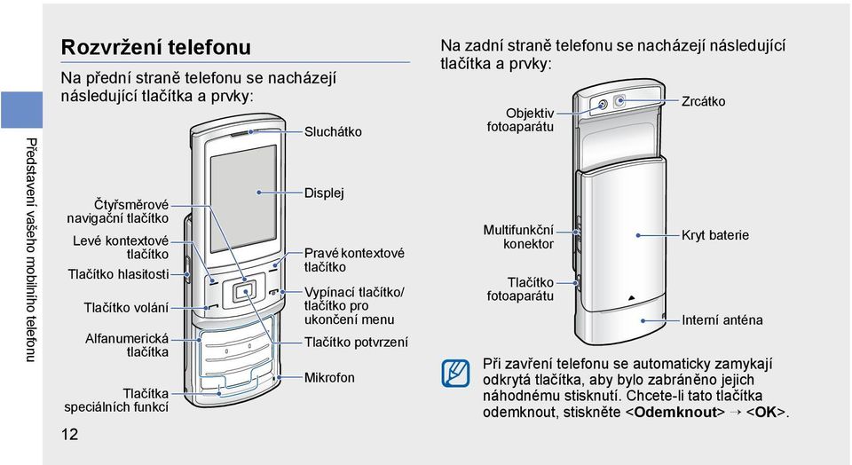 menu Tlačítko potvrzení Mikrofon Na zadní straně telefonu se nacházejí následující tlačítka a prvky: Objektiv fotoaparátu Multifunkční konektor Tlačítko fotoaparátu Zrcátko Kryt