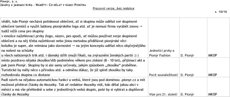 metodou přidělávat pionýrské věci košulka je super, ale vnímána jako slavnostní na jejím konceptu udělat něco obyčejnějšího na nošení na schůzky u všech nabízených trik atd.