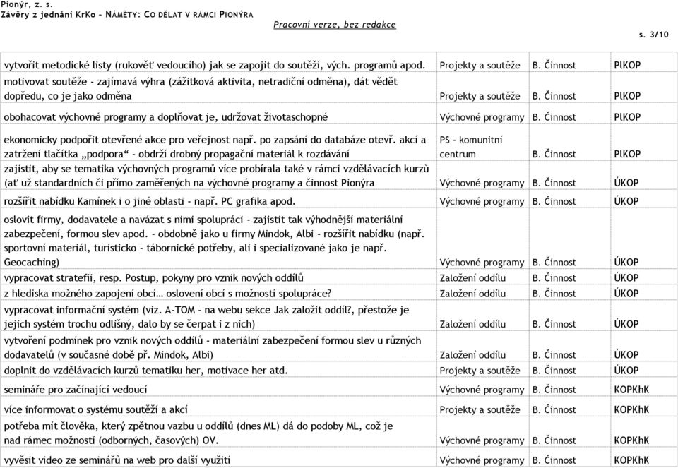 Činnost PlKOP obohacovat výchovné programy a doplňovat je, udržovat životaschopné Výchovné programy B. Činnost PlKOP ekonomicky podpořit otevřené akce pro veřejnost např. po zapsání do databáze otevř.