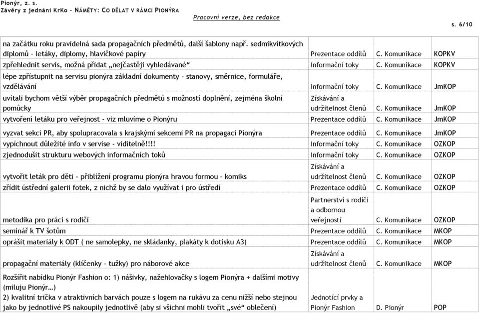 Komunikace KOPKV lépe zpřístupnit na servisu pionýra základní dokumenty - stanovy, směrnice, formuláře, vzdělávání Informační toky C.