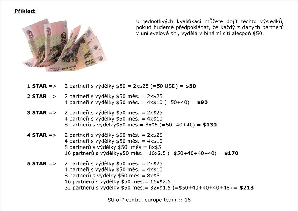 = 2x$25 4 partneři s výdělky $50 měs. = 4x$10 8 partnerů s výdělky$50 měs.= 8x$5 (=50+40+40) = $130 4 STAR => 2 partneři s výdělky $50 měs. = 2x$25 4 partneři s výdělky $50 měs.