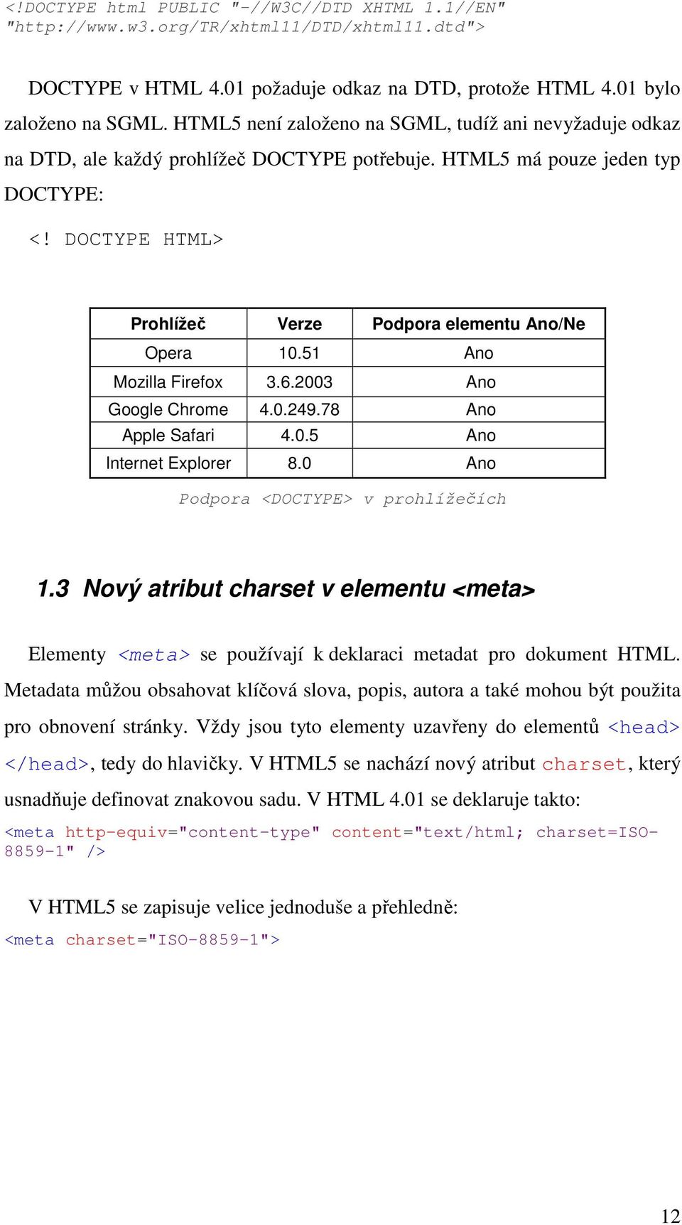 DOCTYPE HTML> Prohlížeč Verze Podpora elementu Ano/Ne Opera 10.51 Ano Mozilla Firefox 3.6.2003 Ano Google Chrome 4.0.249.78 Ano Apple Safari 4.0.5 Ano Internet Explorer 8.