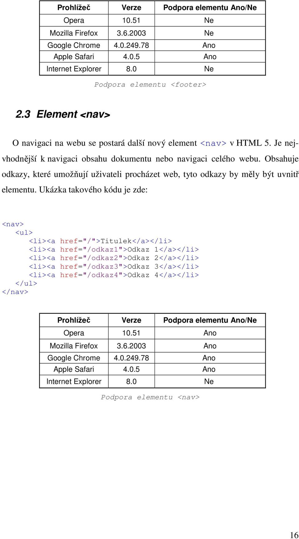 Obsahuje odkazy, které umožňují uživateli procházet web, tyto odkazy by měly být uvnitř elementu.