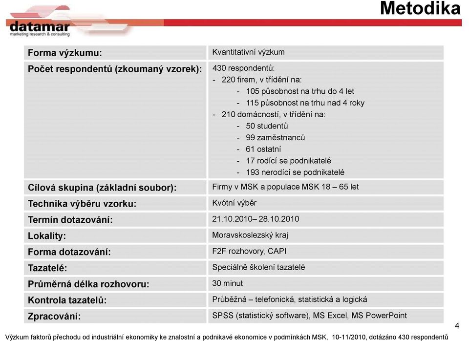 podnikatelé Firmy v MSK a populace MSK 18 65 let Kvótní výběr Termín dotazování: 21.10.