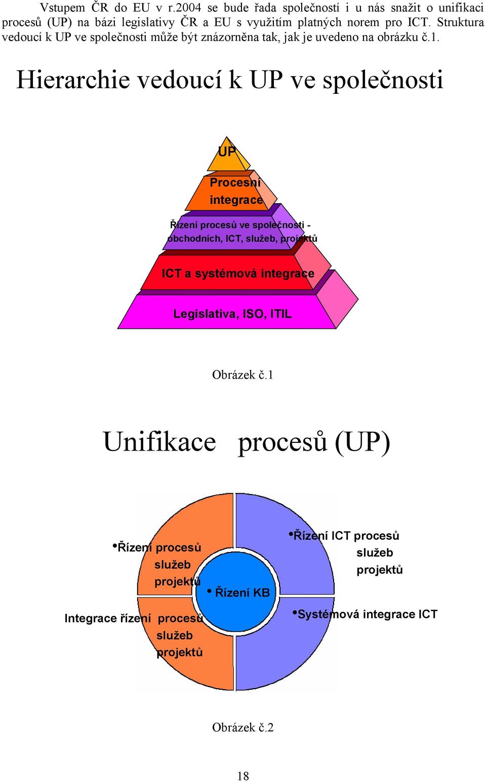 Hierarchie vedoucí k UP ve společnosti UP Procesní integrace Řízení procesů ve společnosti - obchodních, ICT, služeb, projektů ICT a systémová integrace