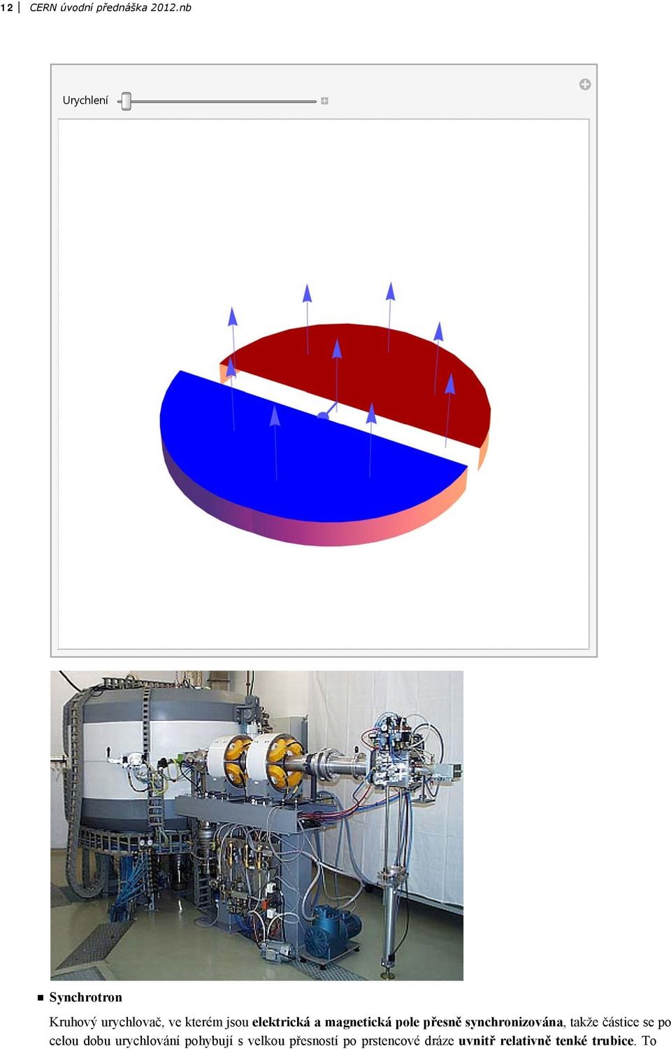 elektrická a magnetická pole přesně synchronizována, takže částice