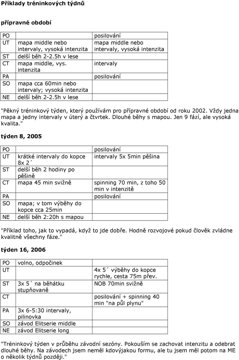 5h v lese mapa middle nebo intervaly, vysoká intenzita intervaly "Pěkný tréninkový týden, který používám pro přípravné období od roku 2002. Vždy jedna mapa a jedny intervaly v úterý a čtvrtek.