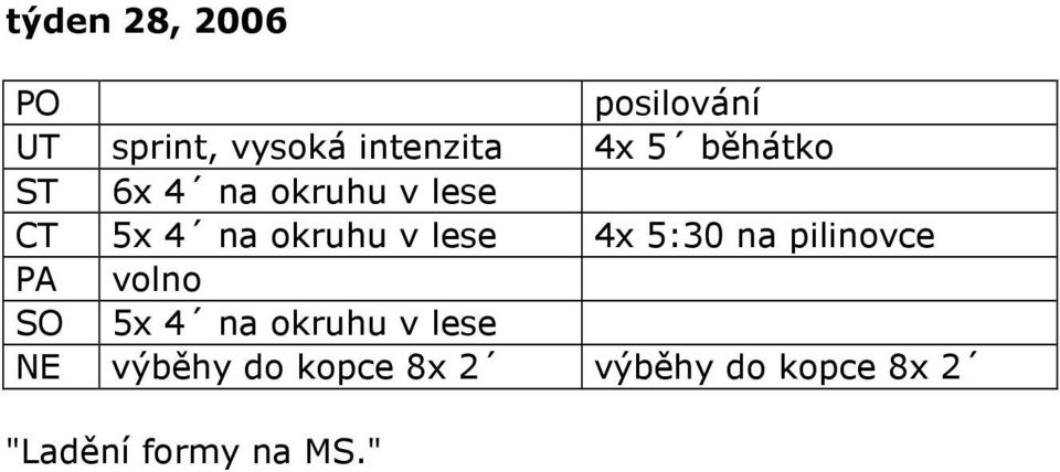 4x 5:30 na pilinovce PA volno SO 5x 4 na okruhu v lese NE