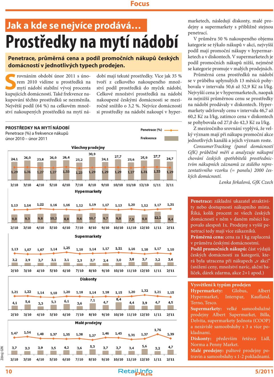 procenta kupujících domácností. Také frekvence nakupování těchto prostředků se nezměnila. Největší podíl (64 %) na celkovém množství nakoupených prostředků na mytí nádobí mají tekuté prostředky.