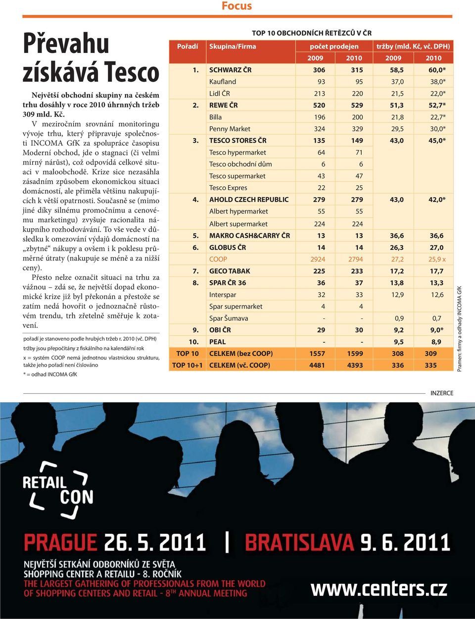 maloobchodě. Krize sice nezasáhla zásadním způsobem ekonomickou situaci domácností, ale přiměla většinu nakupujících k větší opatrnosti.