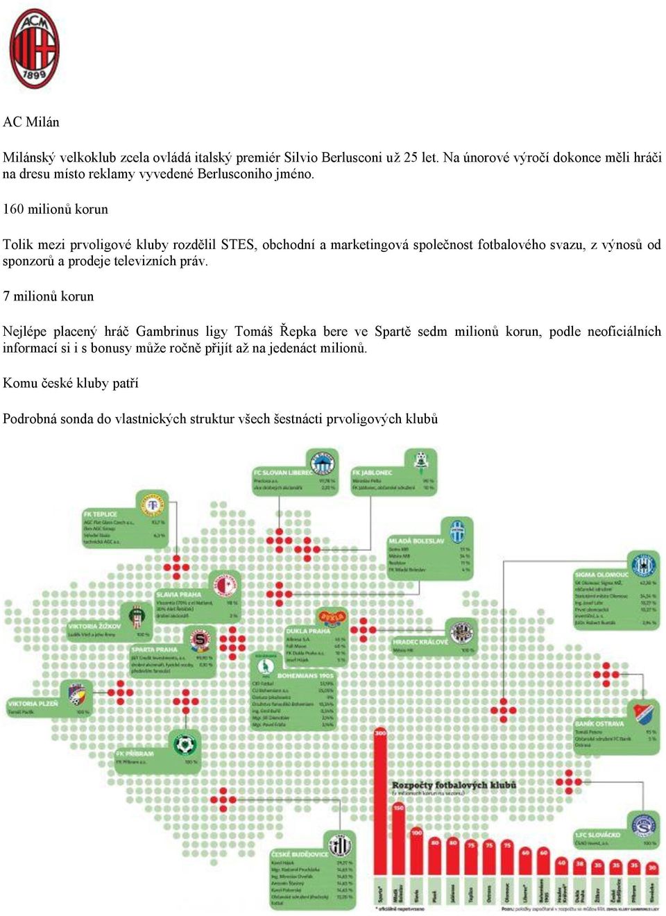 160 milionů korun Tolik mezi prvoligové kluby rozdělil STES, obchodní a marketingová společnost fotbalového svazu, z výnosů od sponzorů a prodeje