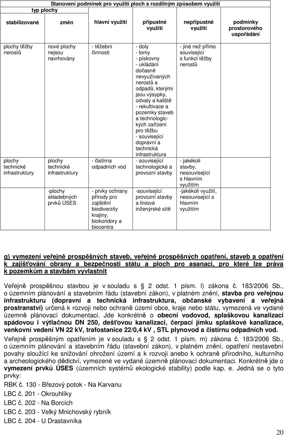 přírody pro zajištění biodiverzity krajiny, biokoridory a biocentra - doly - lomy - pískovny - ukládání dočasně nevyužívaných nerostů a odpadů, kterými jsou výsypky, odvaly a kaliště - rekultivace a