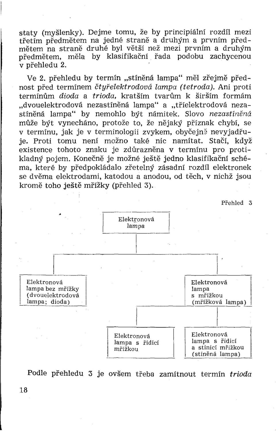 zachycenou v přehledu 2. Ve 2. přehledu by termín stíněná lampa" měl zřejmě přednost před termínem čtyř elektrodová lampa (tetroda).