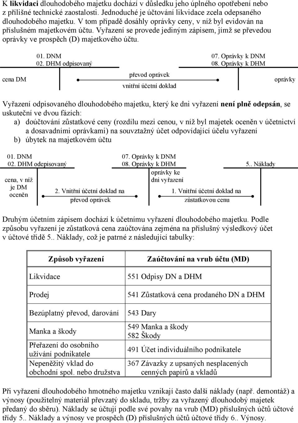 DHM odpisovaný převod oprávek vnitřní účetní doklad 08.