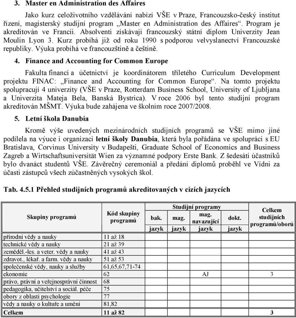 Výuka probíhá ve francouzštině a češtině. 4.