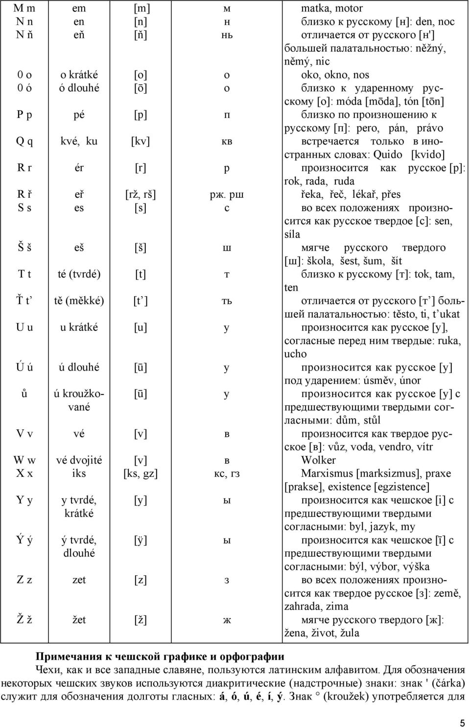 рш с ш т ть у у у в в кс, гз ы ы з ж matka, motor близко к русскому [н]: den, noc отличается от русского [н'] большей палатальностью: něžný, němý, nic oko, okno, nos близко к ударенному русскому [o]: