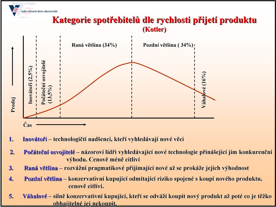 Počáte teční osvojitelé názoroví lídři vyhledávaj vající nové technologie přinp inášející jim konkurenční výhodu. Cenově méně citliví 3.