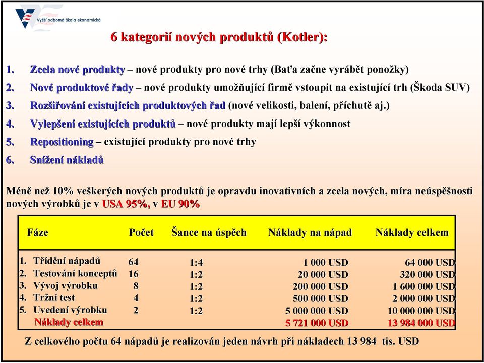 Vylepšen ení existujících ch produktů nové produkty mají lepší výkonnost 5. Repositioning existující produkty pro nové trhy 6.