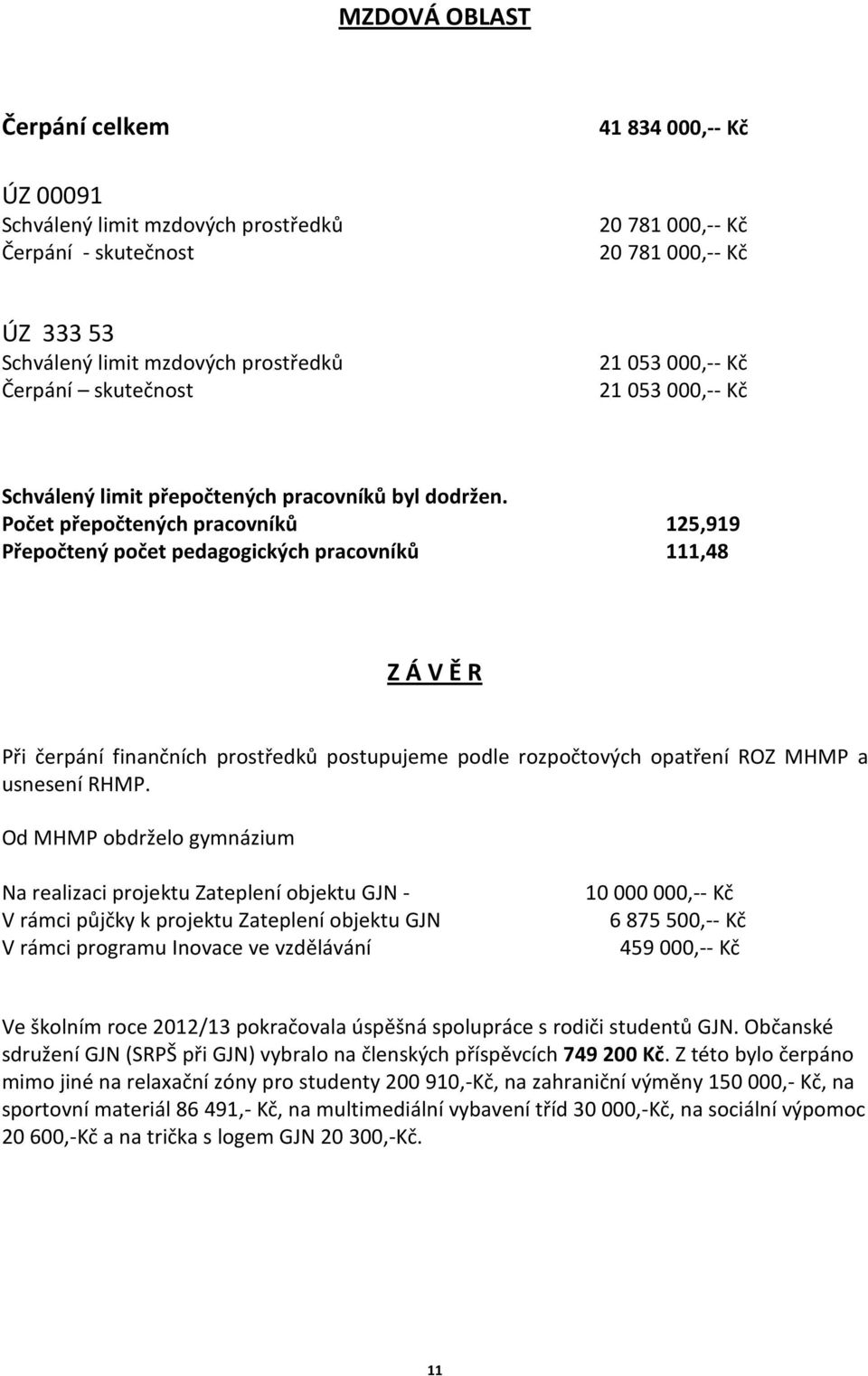 Počet přepočtených pracovníků 125,919 Přepočtený počet pedagogických pracovníků 111,48 Z Á V Ě R Při čerpání finančních prostředků postupujeme podle rozpočtových opatření ROZ MHMP a usnesení RHMP.