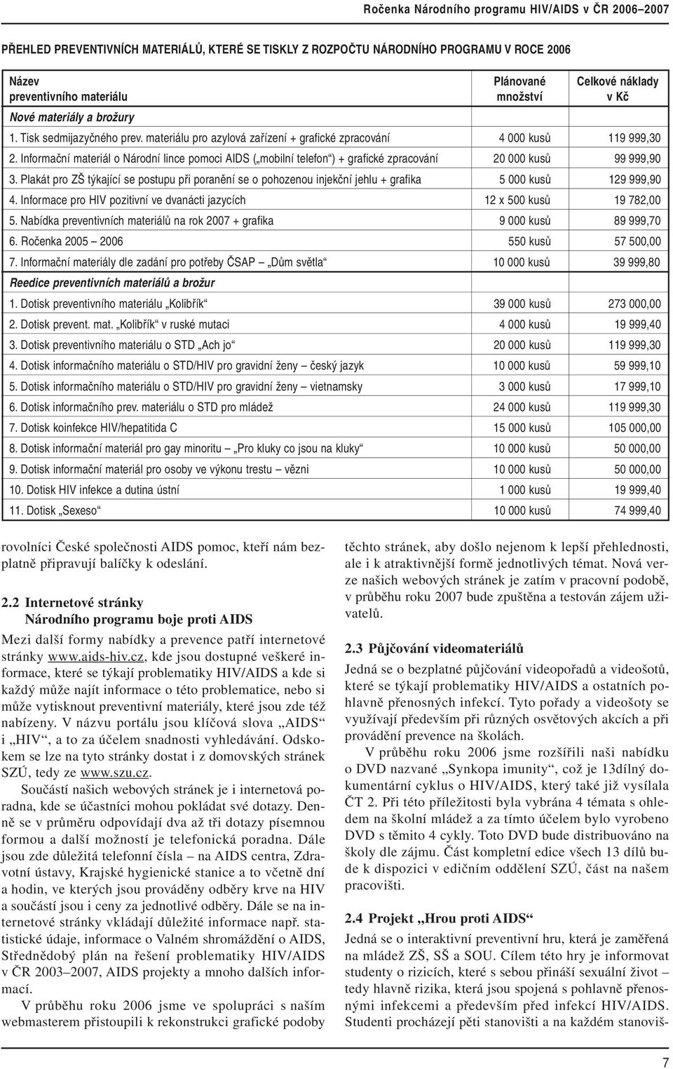 Informační materiál o Národní lince pomoci AIDS ( mobilní telefon ) + grafické zpracování 20 000 kusů 99 999,90 3.