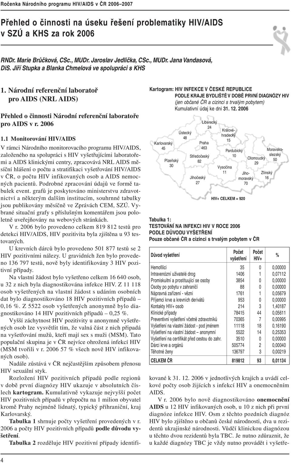 2006 Kartogram: HIV INFEKCE V ČESKÉ REPUBLICE PODLE KRAJE BYDLIŠTĚ V DOBĚ PRVNÍ DIAGNÓZY HIV (jen občané ČR a cizinci s trvalým pobytem) Kumulativní údaj ke dni 31. 12.