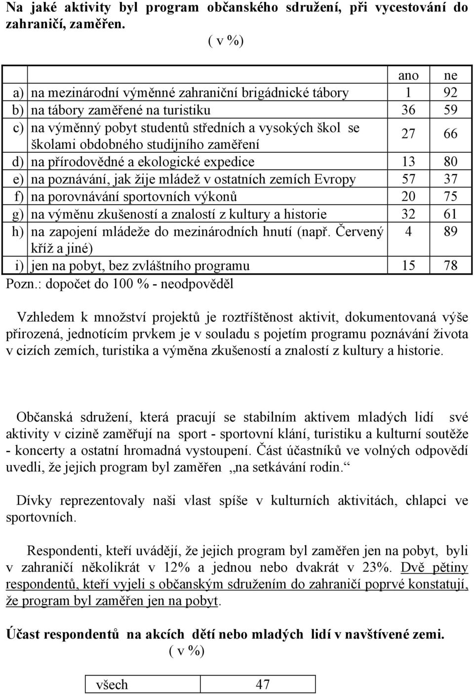 zaměření 27 66 d) na přírodovědné a ekologické expedice 13 80 e) na poznávání, jak žije mládež v ostatních zemích Evropy 57 37 f) na porovnávání sportovních výkonů 20 75 g) na výměnu zkušeností a