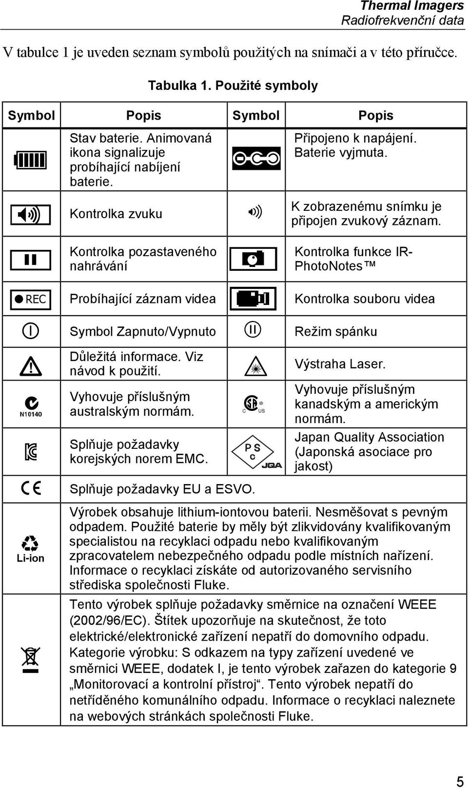 p Kontrolka pozastaveného nahrávání j Kontrolka funkce IR- PhotoNotes r Probíhající záznam videa k Kontrolka souboru videa Symbol Zapnuto/Vypnuto Režim spánku Důležitá informace. Viz návod k použití.