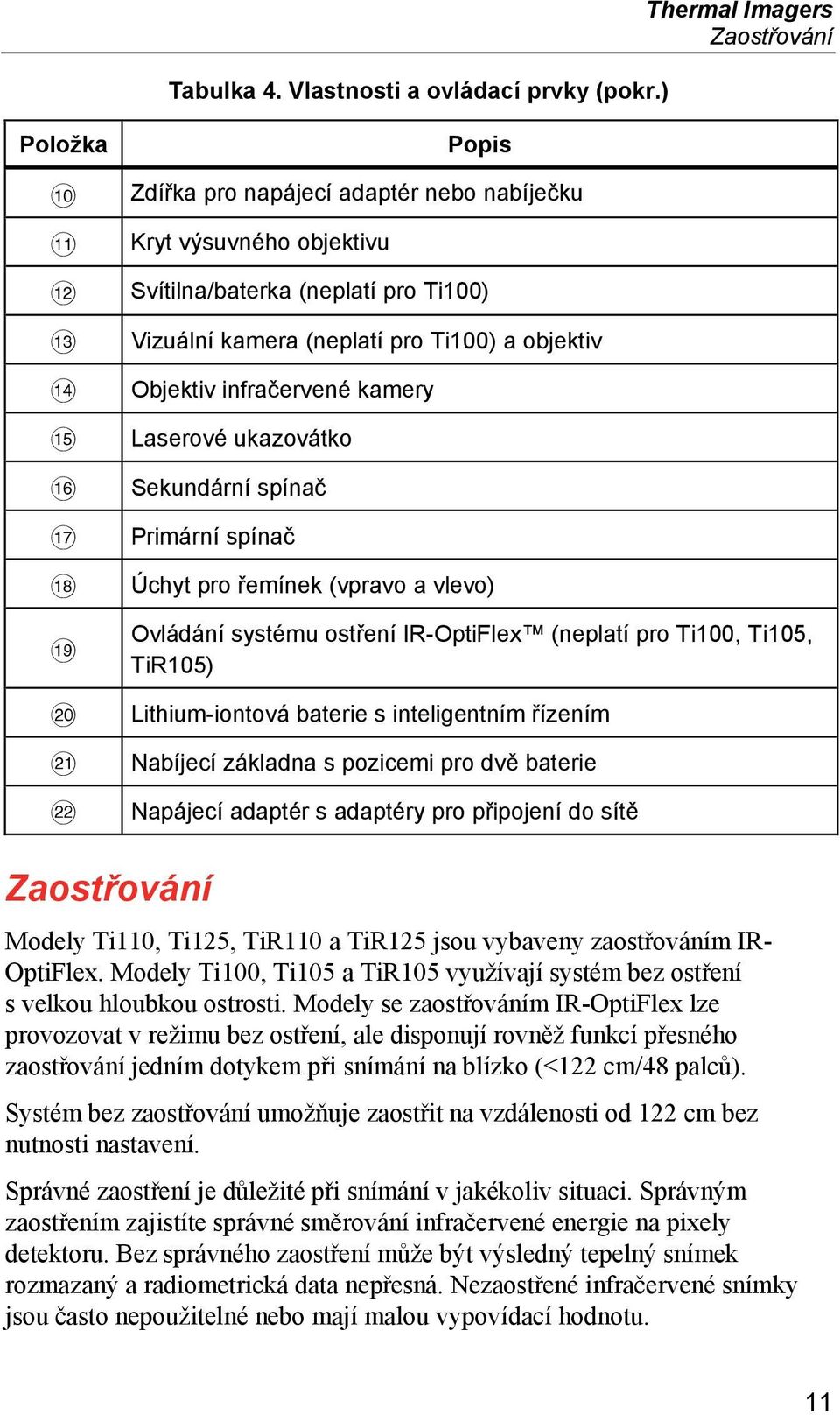 Objektiv infračervené kamery Laserové ukazovátko Sekundární spínač Primární spínač Úchyt pro řemínek (vpravo a vlevo) Ovládání systému ostření IR-OptiFlex (neplatí pro Ti100, Ti105, TiR105)