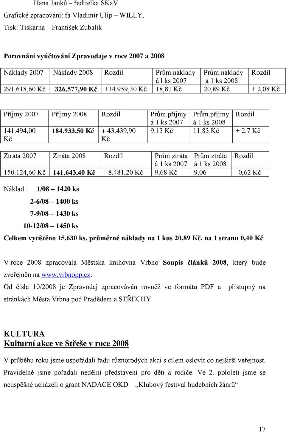 příjmy Rozdíl á 1 ks 2007 á 1 ks 2008 141.494,00 Kč 184.933,50 Kč + 43.439,90 Kč 9,13 Kč 11,83 Kč + 2,7 Kč Ztráta 2007 Ztráta 2008 Rozdíl Prům.ztráta Prům.ztráta Rozdíl á 1 ks 2007 á 1 ks 2008 150.