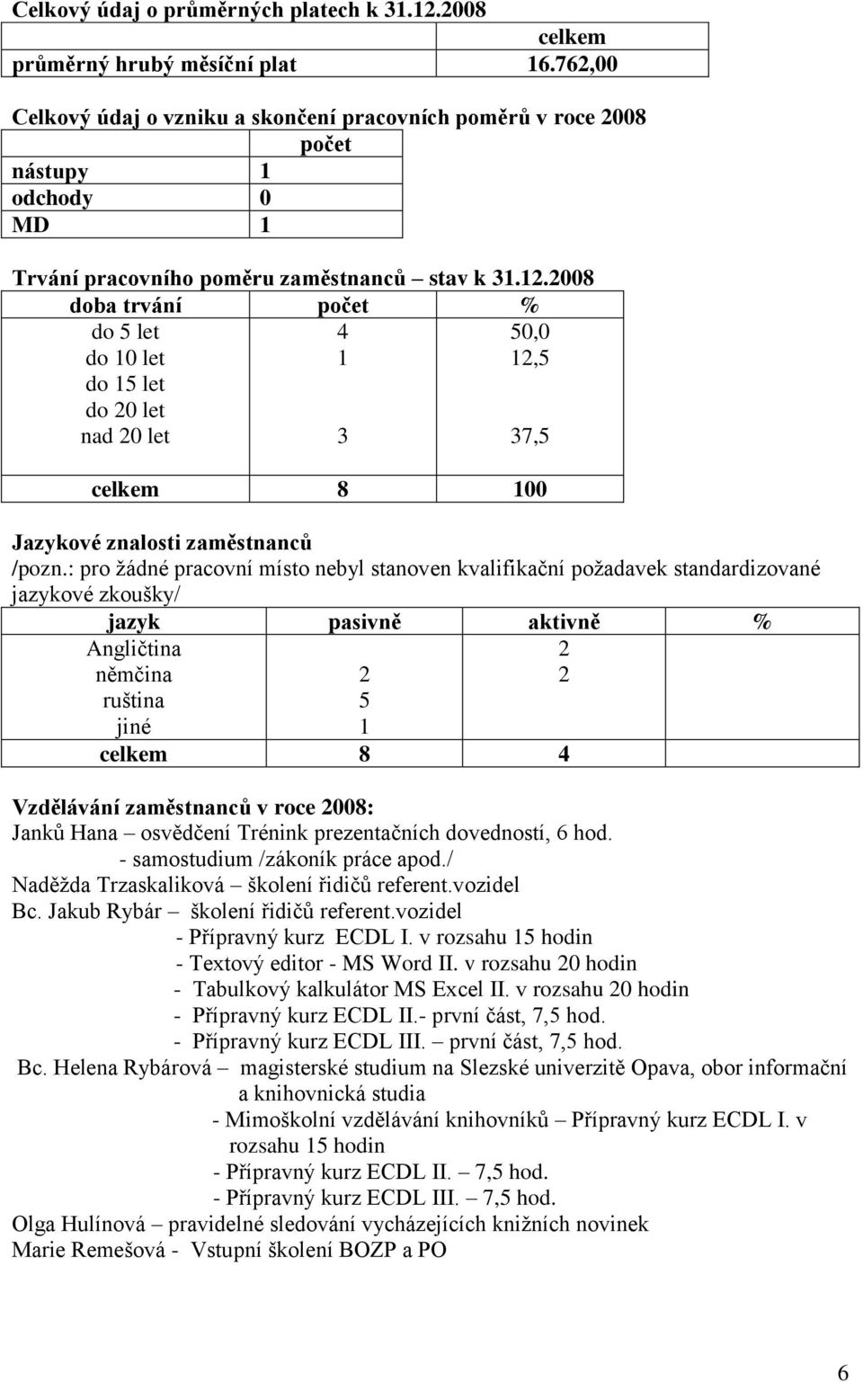 2008 doba trvání počet % do 5 let do 10 let do 15 let do 20 let nad 20 let 4 1 3 50,0 12,5 37,5 celkem 8 100 Jazykové znalosti zaměstnanců /pozn.