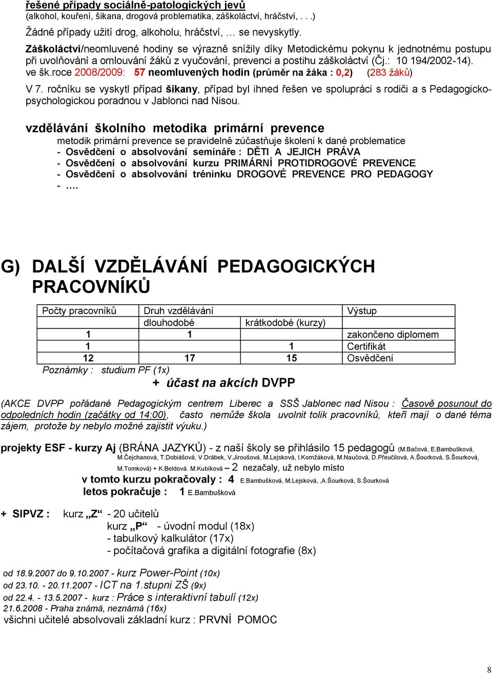 roce 2008/2009: 57 neomluvených hodin (průměr na žáka : 0,2) (283 žáků) V 7.