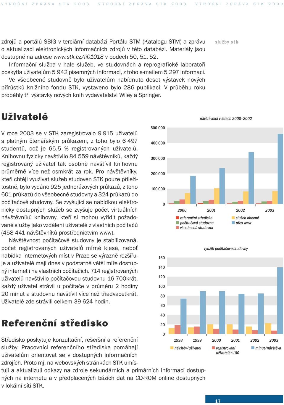 Informační služba v hale služeb, ve studovnách a reprografické laboratoři poskytla uživatelům 5 942 písemných informací, z toho e-mailem 5 297 informací.