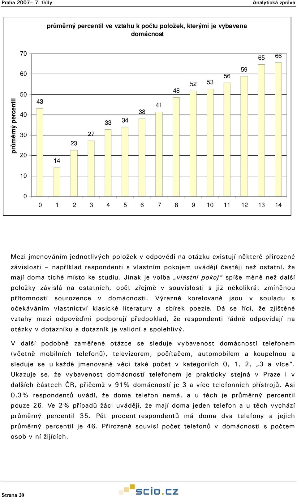 studiu. Jinak je volba vlastní pokoj spíše méně než další položky závislá na ostatních, opět zřejmě v souvislosti s již několikrát zmíněnou přítomností sourozence v domácnosti.