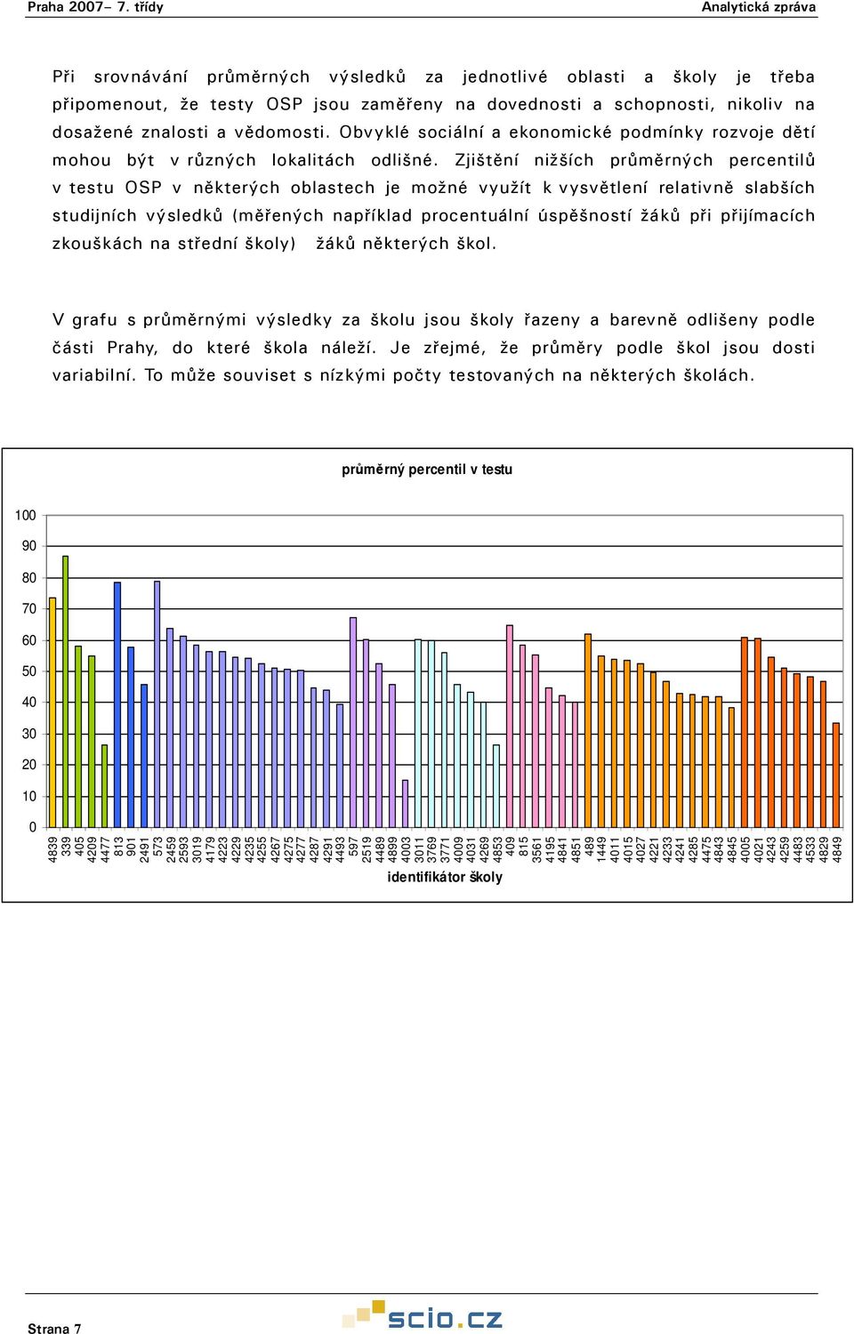 Zjištění nižších průměrných percentilů v testu OSP v některých oblastech je možné využít k vysvětlení relativně slabších studijních výsledků (měřených například procentuální úspěšností žáků při