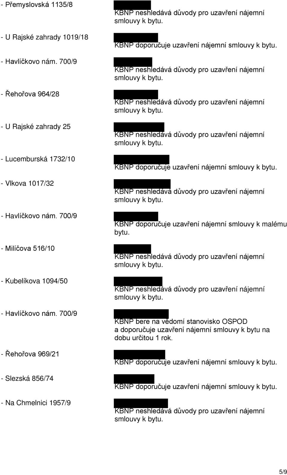 KBNP doporučuje uzavření nájemní KBNP doporučuje uzavření nájemní smlouvy k malému bytu.