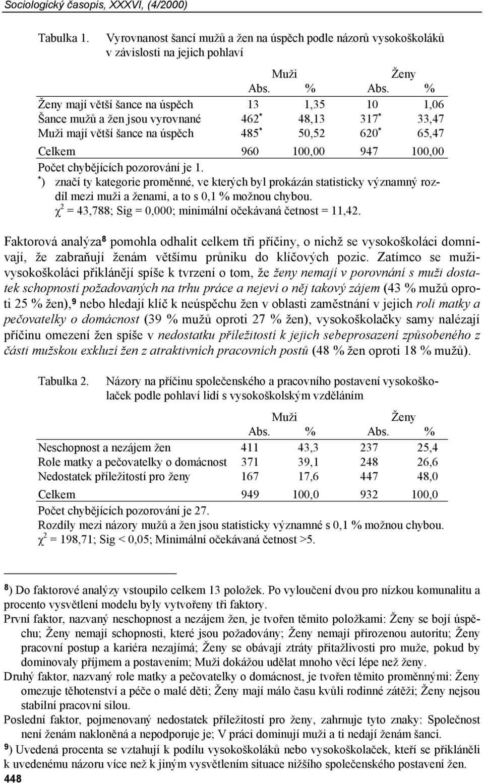 chybějících pozorování je 1. * ) značí ty kategorie proměnné, ve kterých byl prokázán statisticky významný rozdíl mezi muži a ženami, a to s 0,1 % možnou chybou.