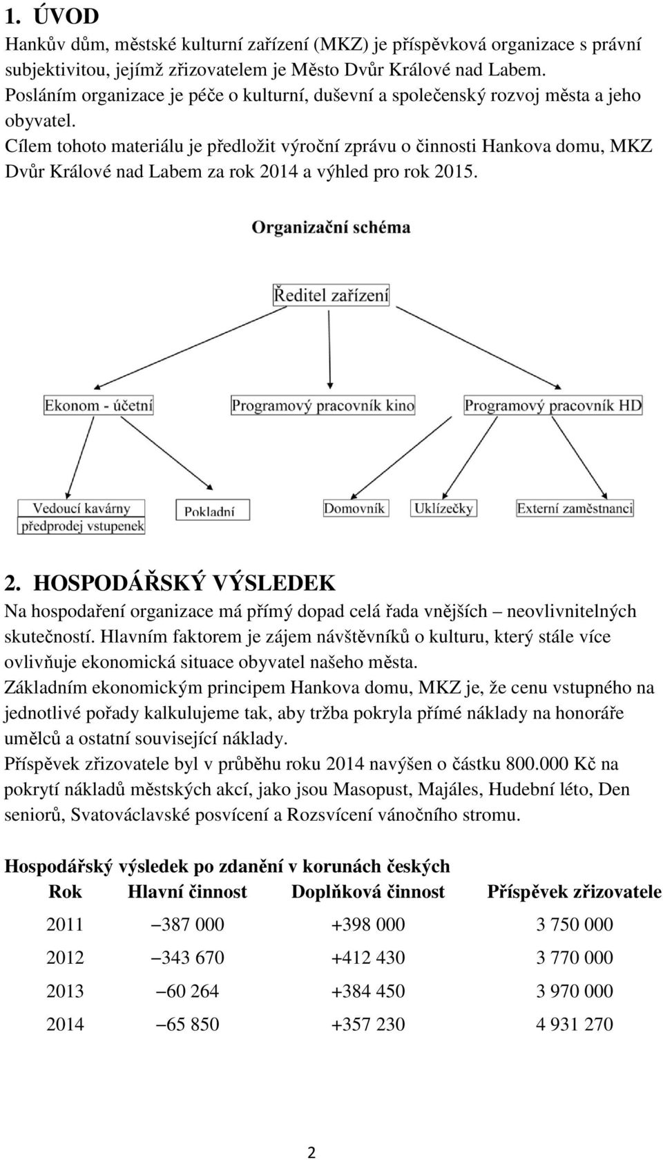 Cílem tohoto materiálu je předložit výroční zprávu o činnosti Hankova domu, MKZ Dvůr Králové nad Labem za rok 20