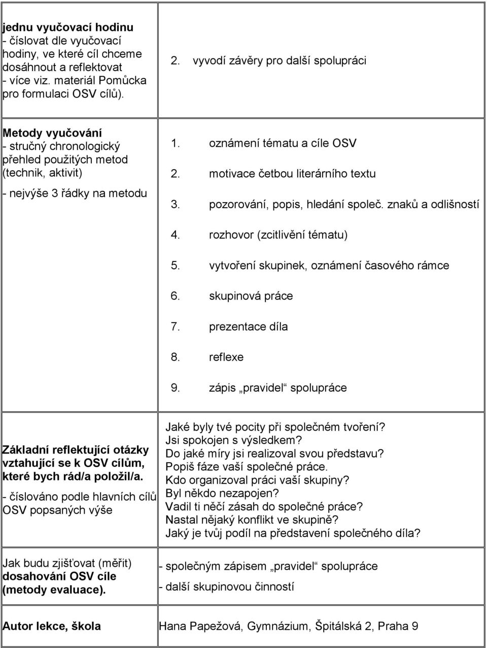 motivace četbou literárního textu 3. pozorování, popis, hledání společ. znaků a odlišností 4. rozhovor (zcitlivění tématu) 5. vytvoření skupinek, oznámení časového rámce 6. skupinová práce 7.