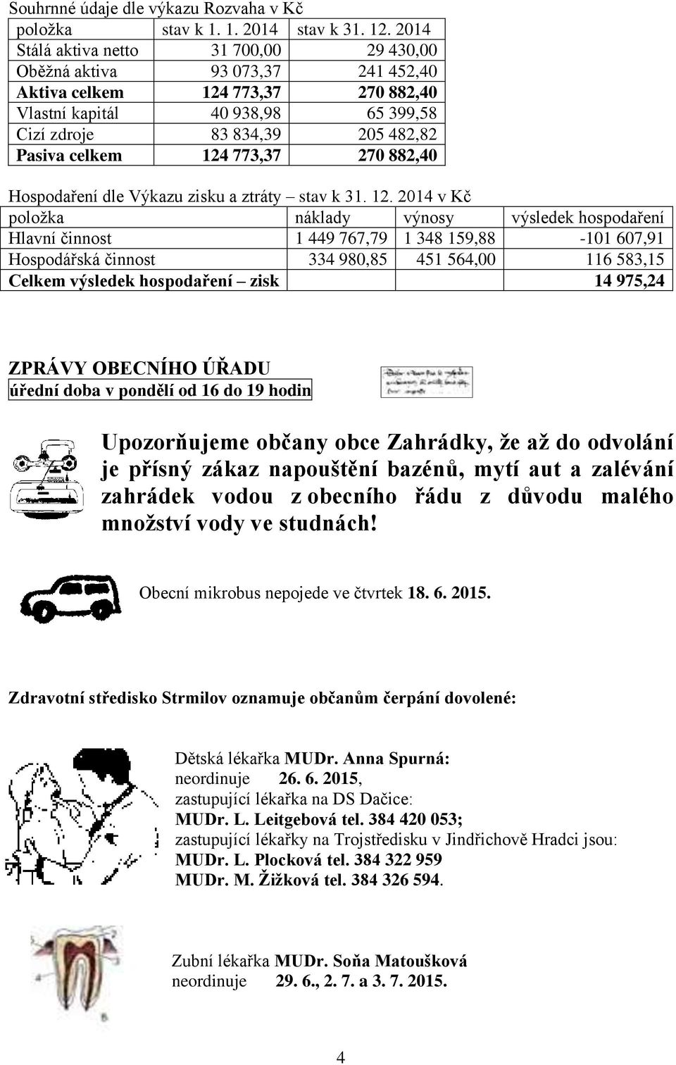 124 773,37 270 882,40 Hospodaření dle Výkazu zisku a ztráty stav k 31. 12.