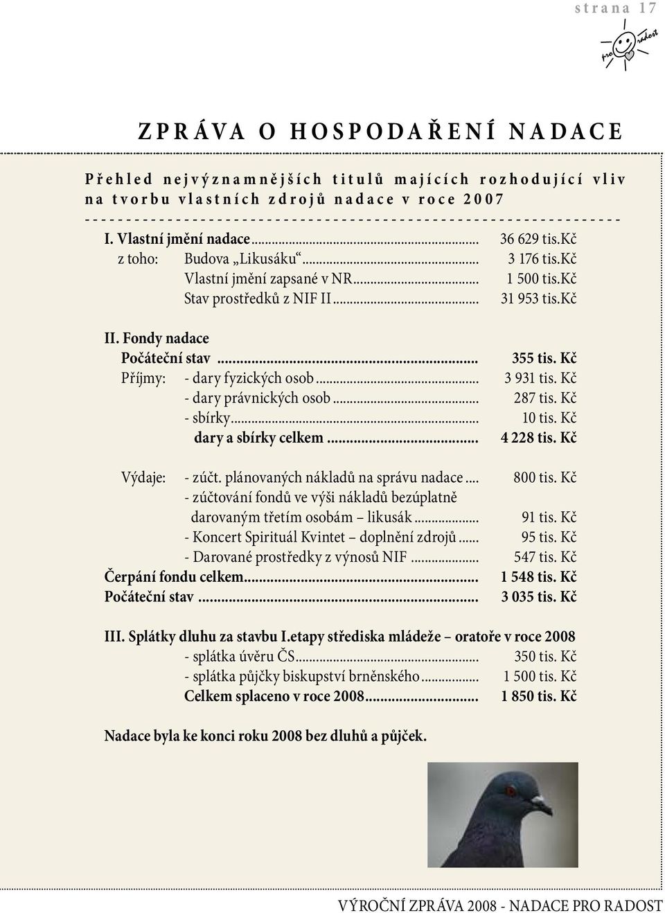 kč Stav prostředků z NIF II... 31 953 tis.kč II. Fondy nadace Počáteční stav... 355 tis. Kč Příjmy: - dary fyzických osob... 3 931 tis. Kč - dary právnických osob... 287 tis. Kč - sbírky... 10 tis.