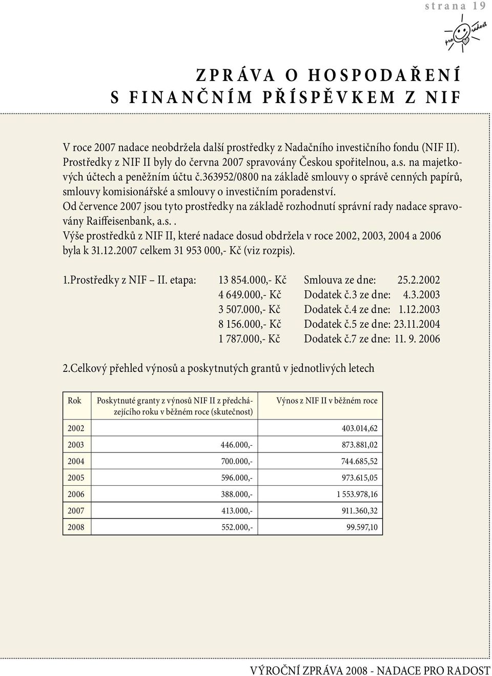 363952/0800 na základě smlouvy o správě cenných papírů, smlouvy komisionářské a smlouvy o investičním poradenství.