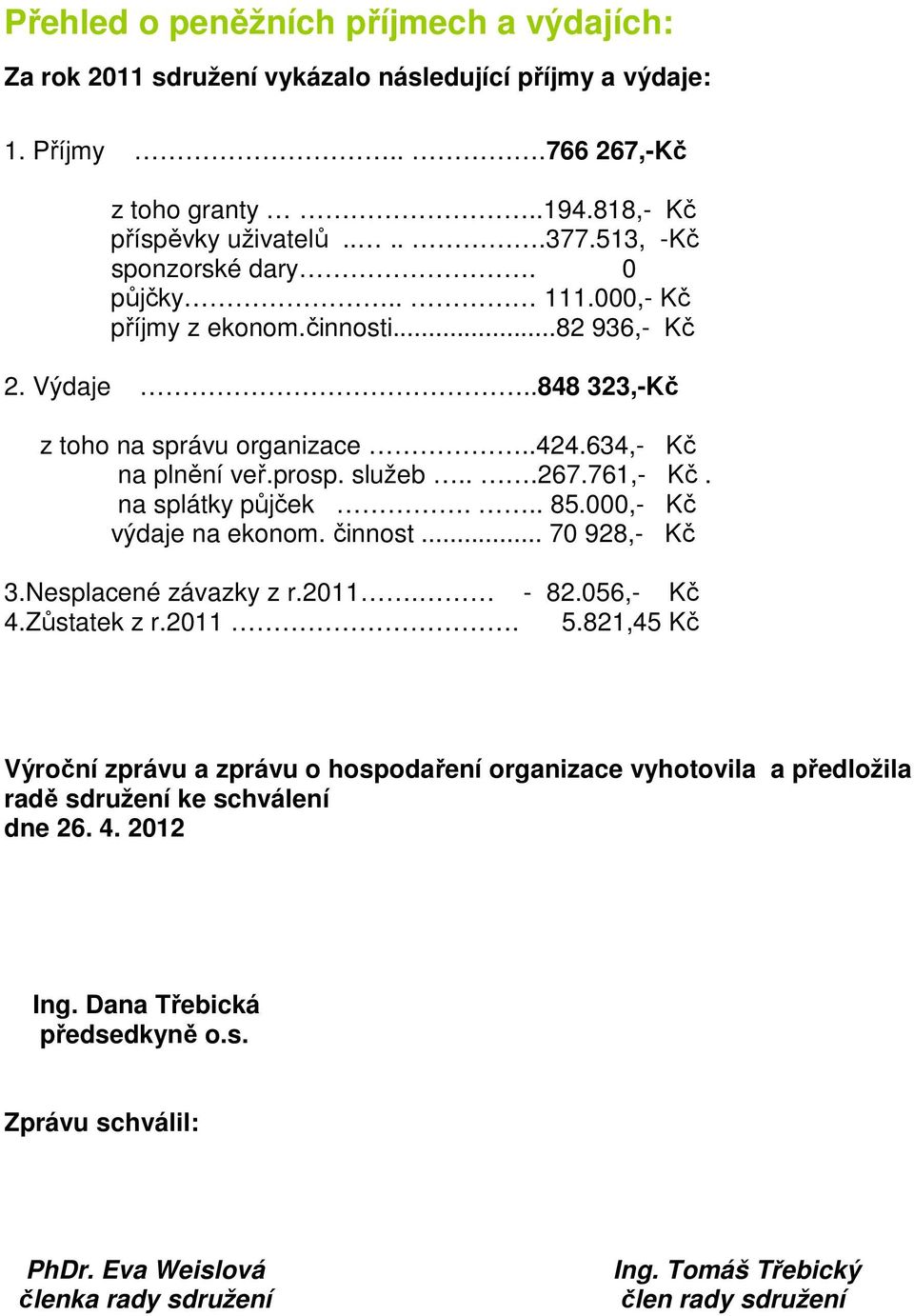 761,- Kč. na splátky půjček... 85.000,- Kč výdaje na ekonom. činnost... 70 928,- Kč 3.Nesplacené závazky z r.2011. - 82.056,- Kč 4.Zůstatek z r.2011. 5.