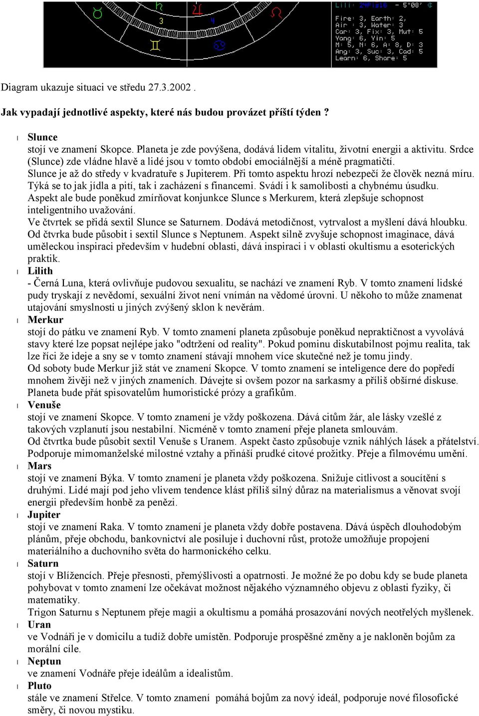 Slunce je až do středy v kvadratuře s Jupiterem. Při tomto aspektu hrozí nebezpeč í že č lověk nezná míru. Týká se to jak jídla a pití, tak i zachá zení s financemi.