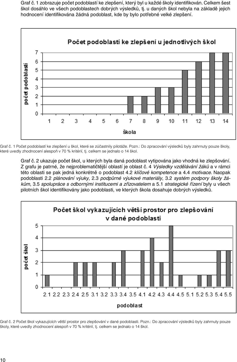 : Do zpracování výsledků byly zahrnuty pouze školy, které uvedly zhodnocení alespoň v 70 % kritérií, tj. celkem se jednalo o 14 škol. Graf č.